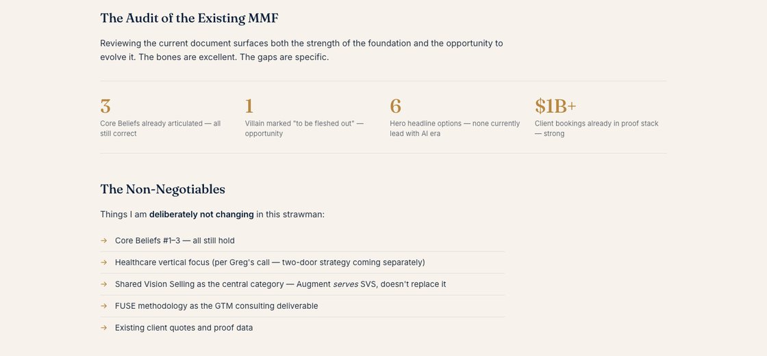 The audit in four numbers: what still holds, what needs naming, what gets sharper.