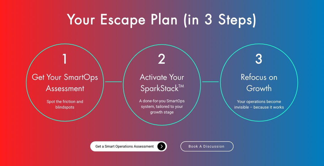 ScaleSpark: Your Escape Plan in 3 Steps