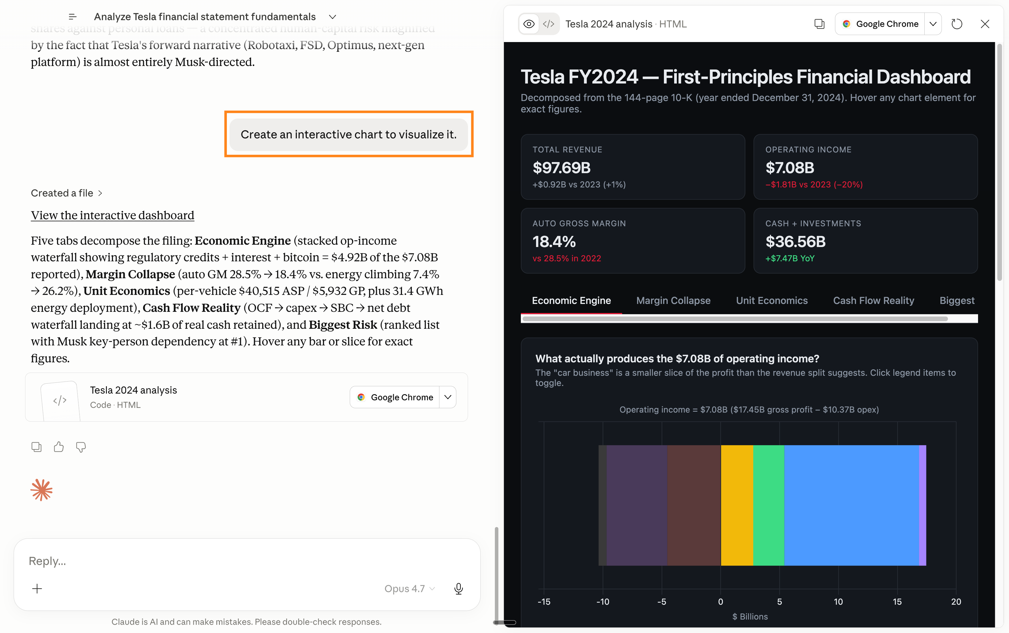 An interactive chart Claude generated from the financial analysis