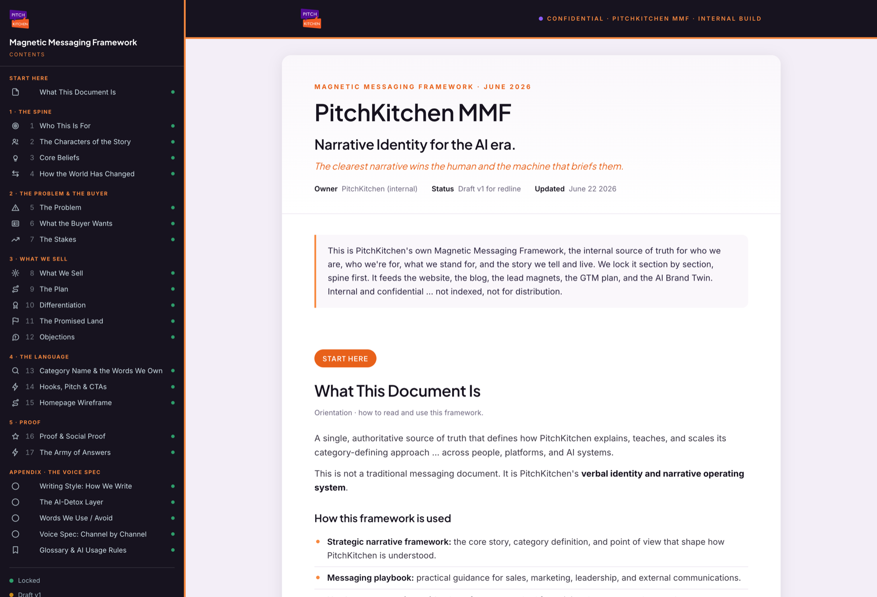 PitchKitchen's own Magnetic Messaging Framework rendered as a web app with a left-rail table of contents listing all 17 numbered sections plus the Voice Spec appendix ... the documented Knowledge layer that trains an AI Brand Twin.
